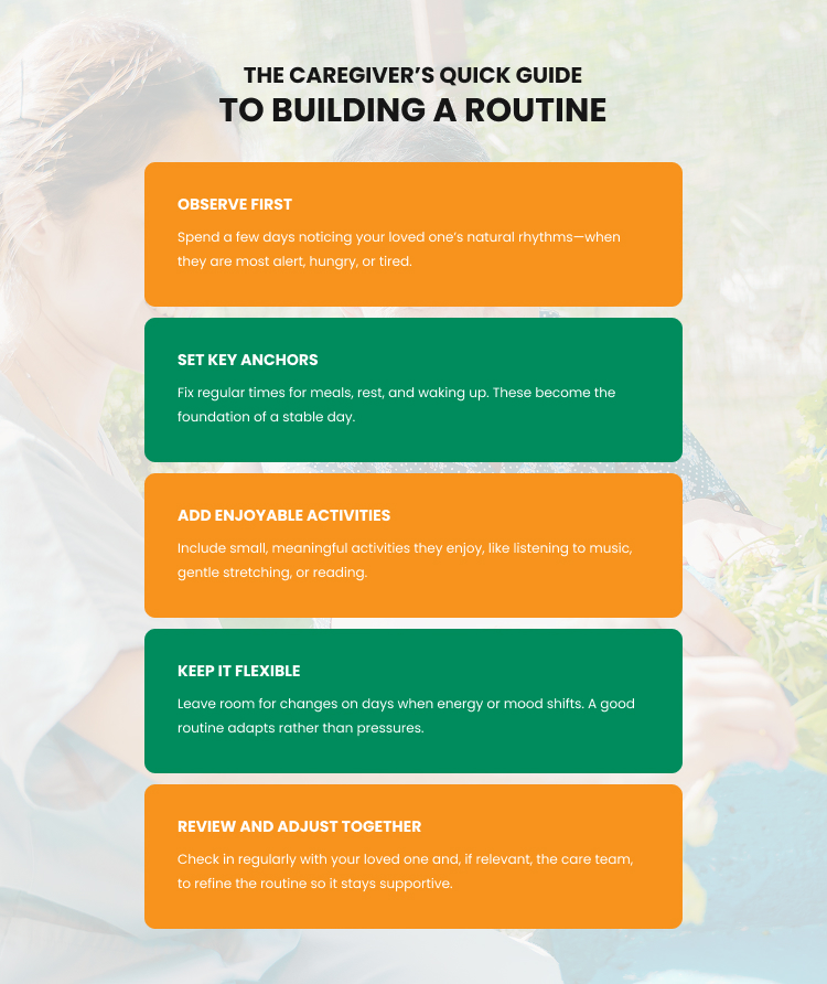 An infographic of a caregiver's guide to building a routine