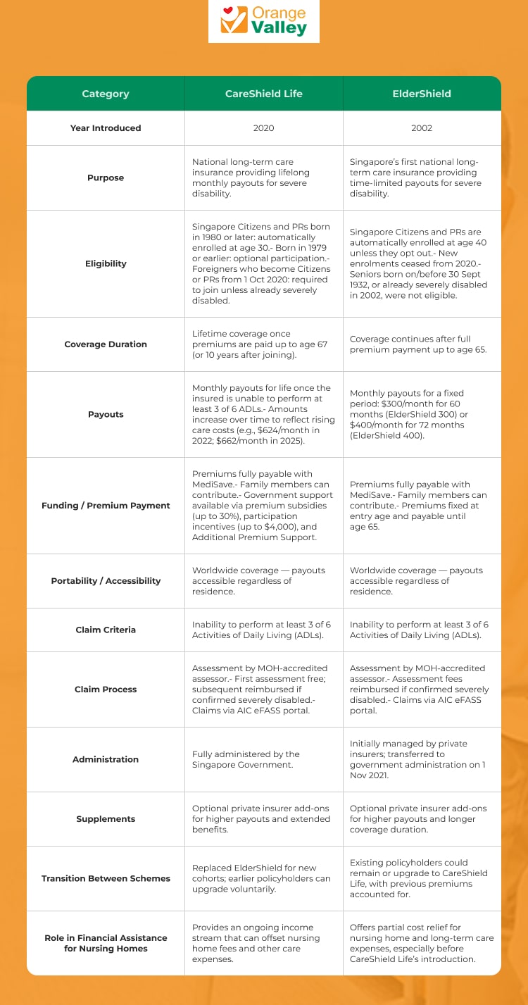 Infographics about Key Financial Assistance Schemes in Singapore